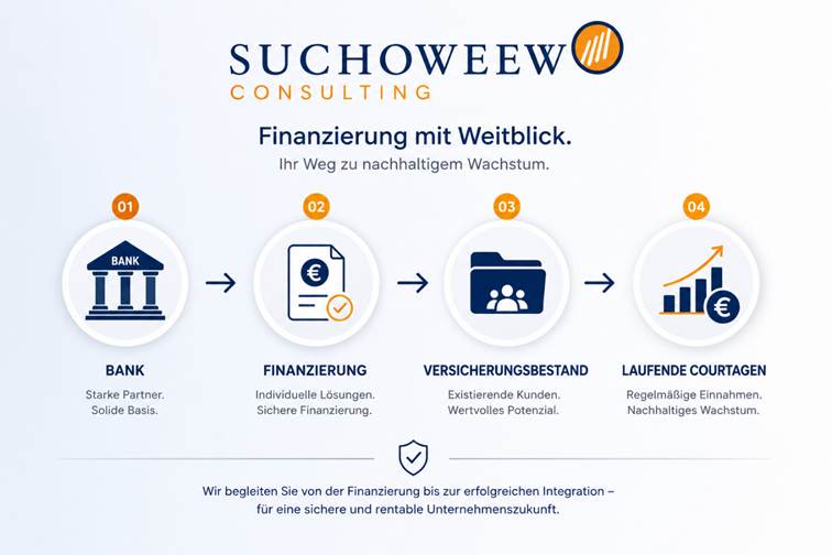 Finanzierung Versicherungsbestand oder Maklerunternehmen