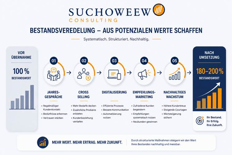 Bestandsveredelung – Aus einem guten Bestand wird ein hervorragender Bestand