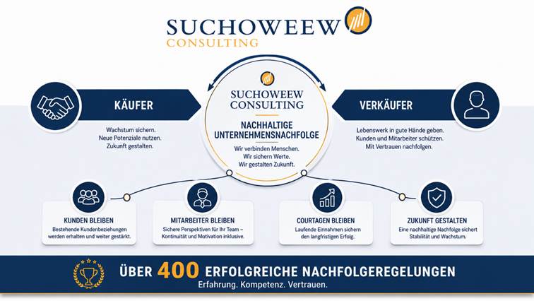 Versicherungsbestand verkaufen und kaufen mit Suchoweew Consulting.
